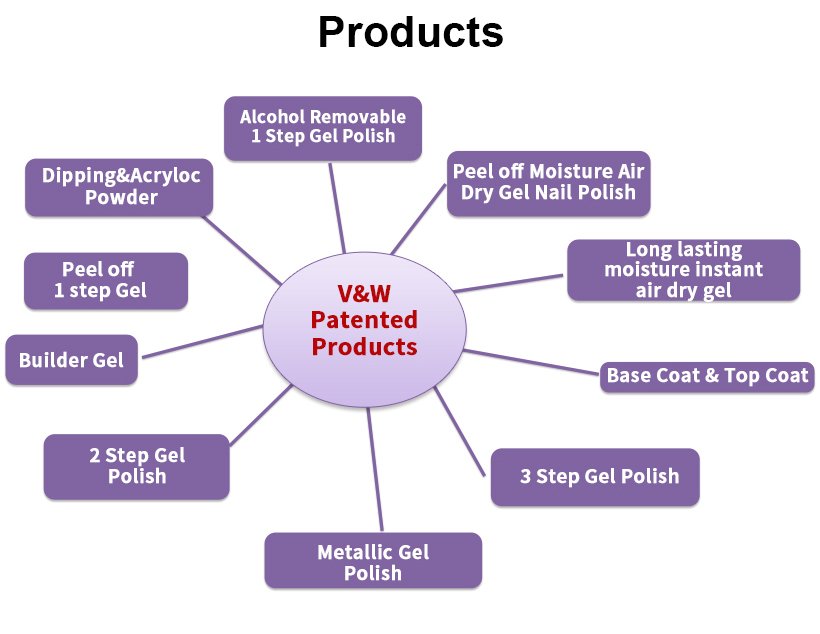 VW-Manufacturer Of Air Day Moisture Base Coat And Top Coat 2in1-4